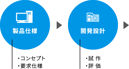 開発設計・生産技術