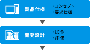開発設計・生産技術