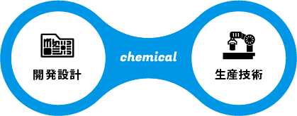 開発設計・生産技術：イメージ